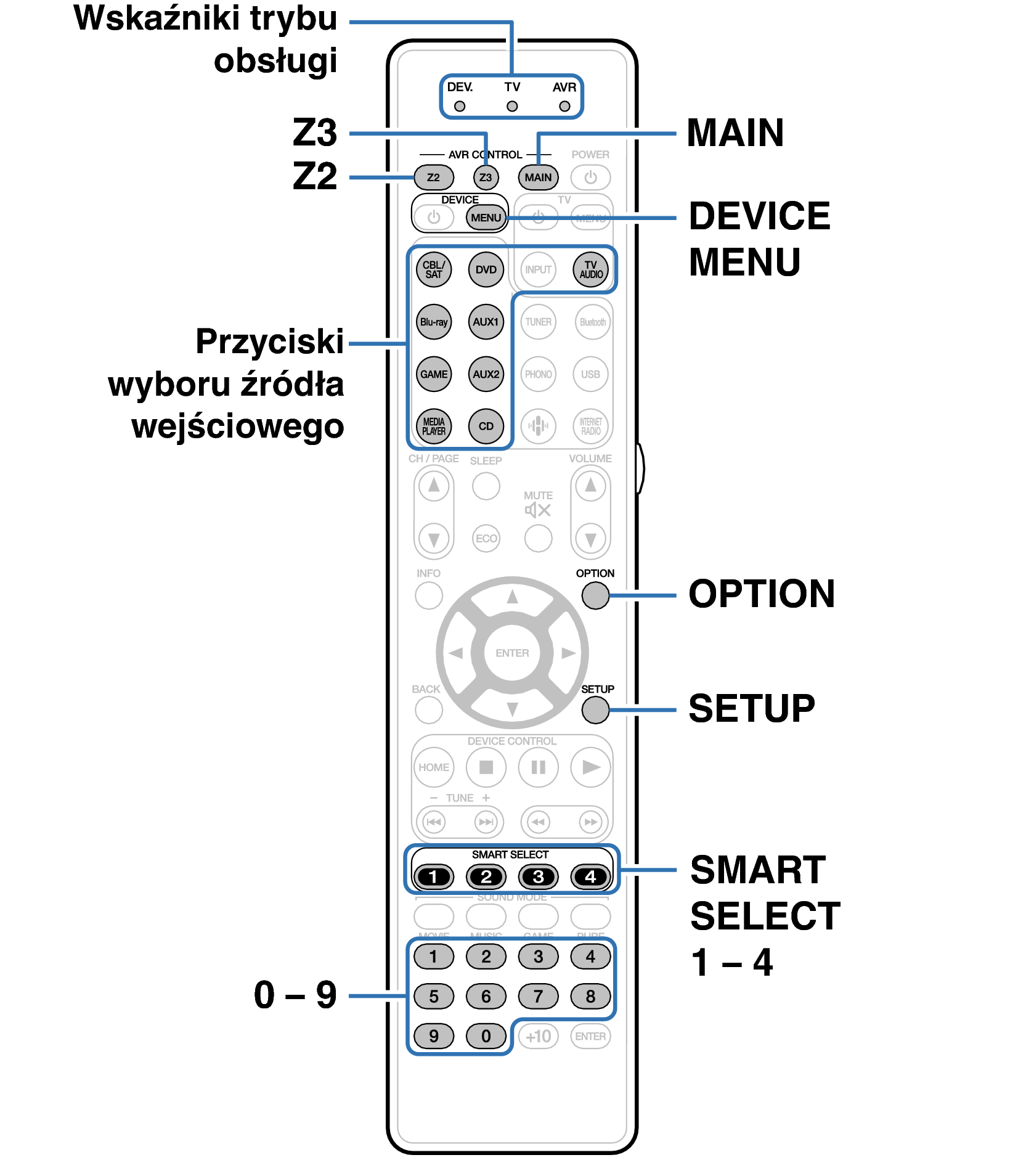 Ope ExternalDevice RC036